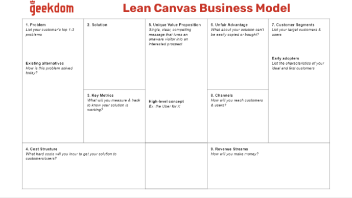 Image is of a lean canvas business model template, courtesy Geekdom