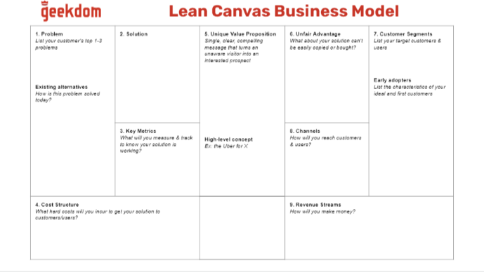 Create Your Lean Canvas Business Model Geekdom 2932